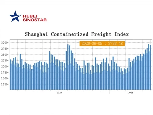 Comment la volatilité du fret à l’exportation remodèle l’approvisionnement en...